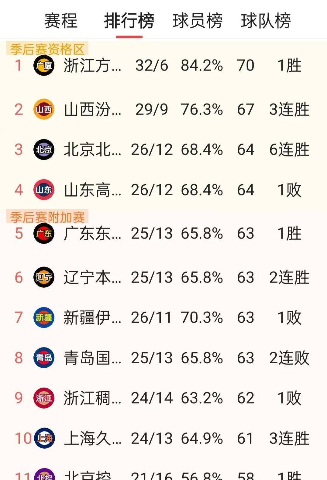 关于外援名额调整！CBA联赛下赛季或现变化的信息