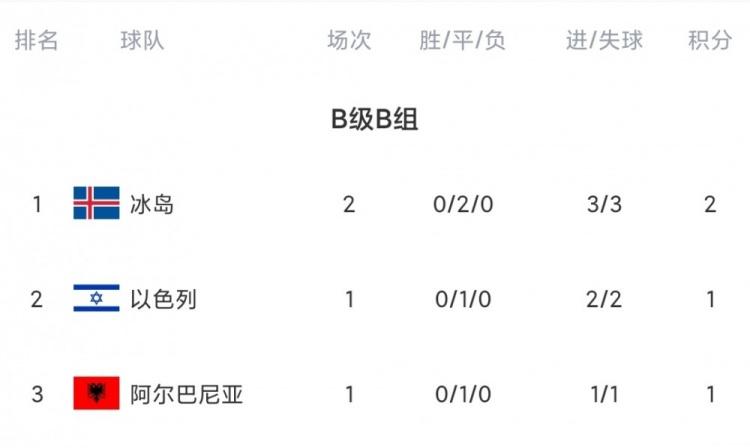 奥地利战胜拉脱维亚实现连胜 奥地利战胜拉脱维亚实现连胜