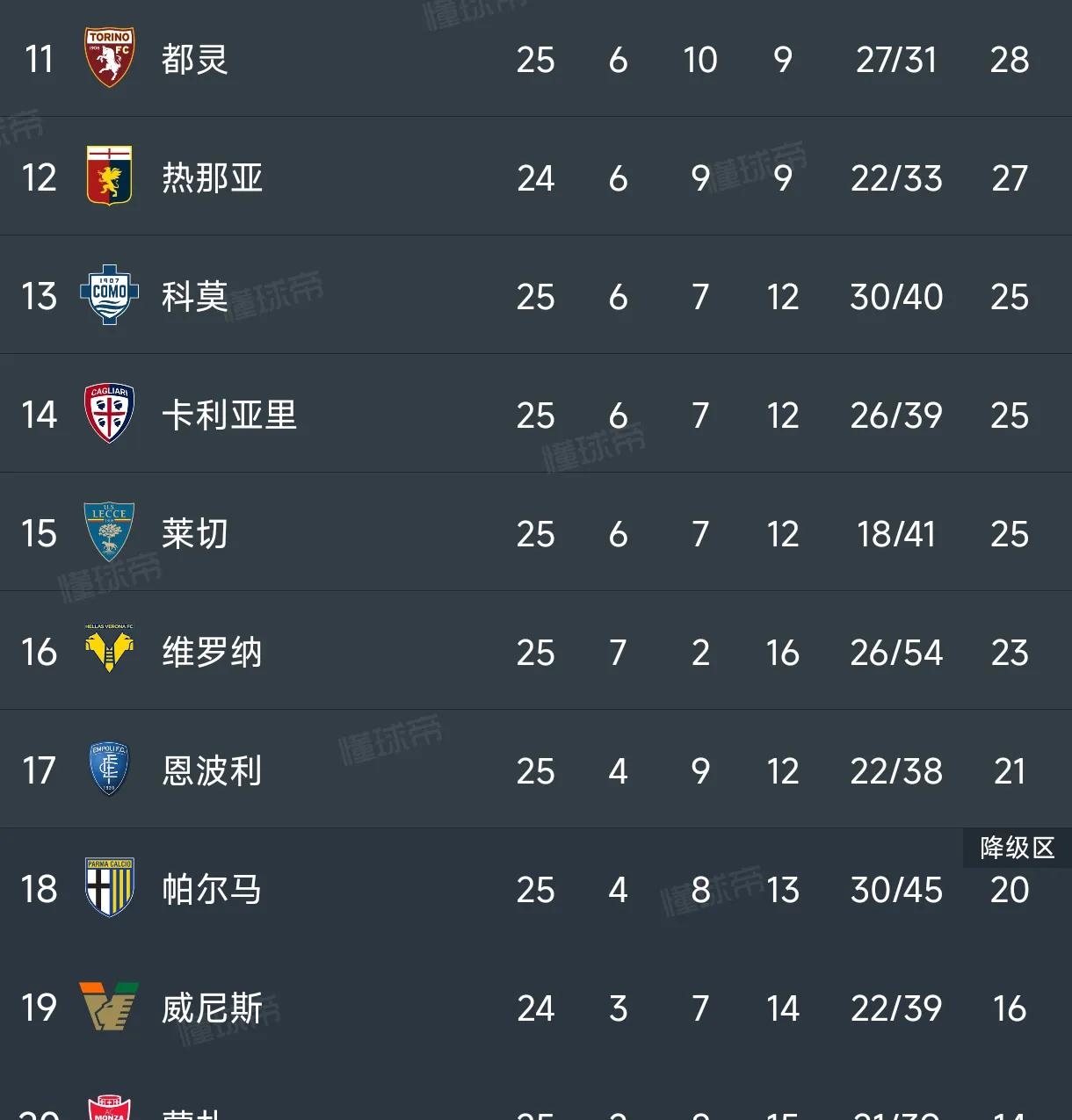 那不勒斯大胜弗罗西诺内,保持榜首位置的简单介绍 那不勒斯大胜弗罗西诺内,保持榜首位置的简单介绍