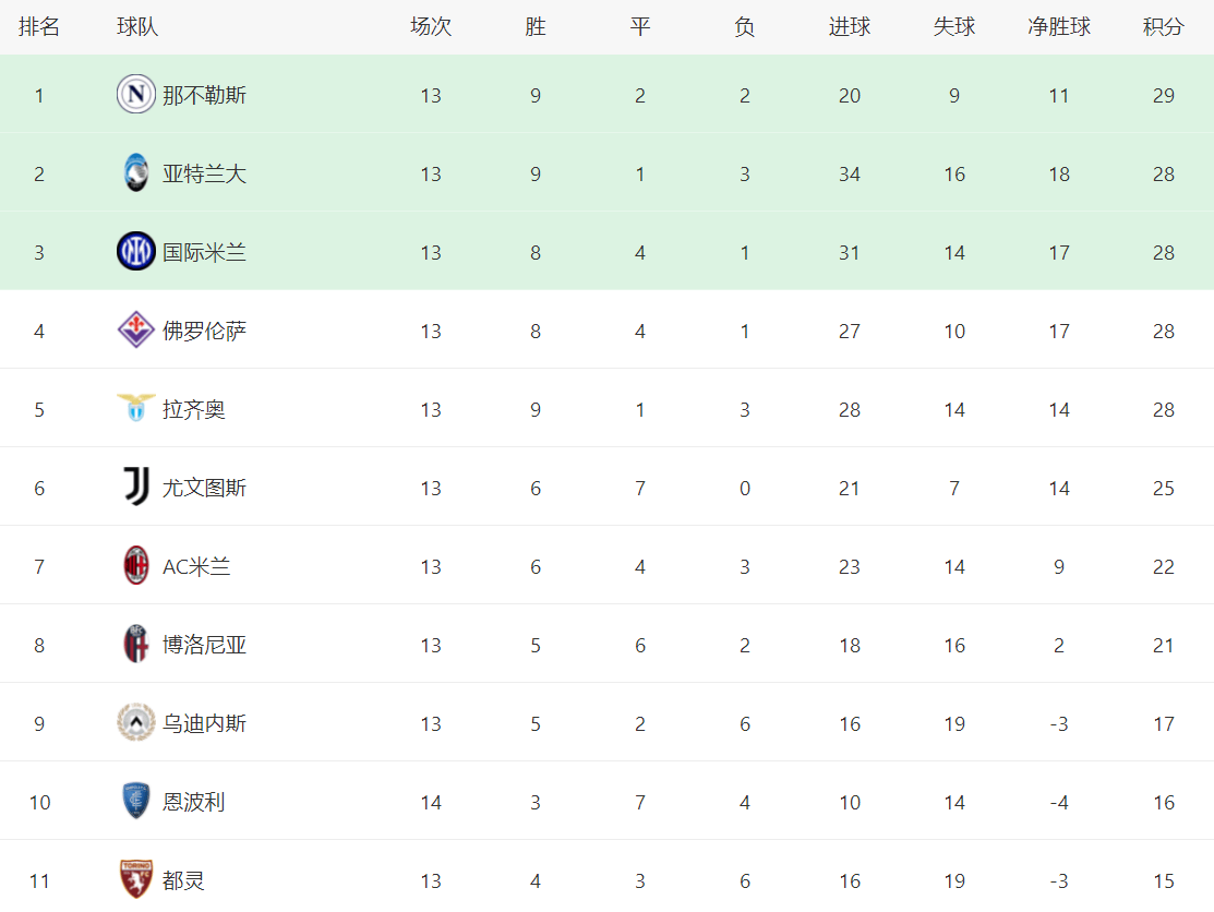 开云体育-关于萨索洛逆转战胜佛罗伦萨，提升积分排名的信息