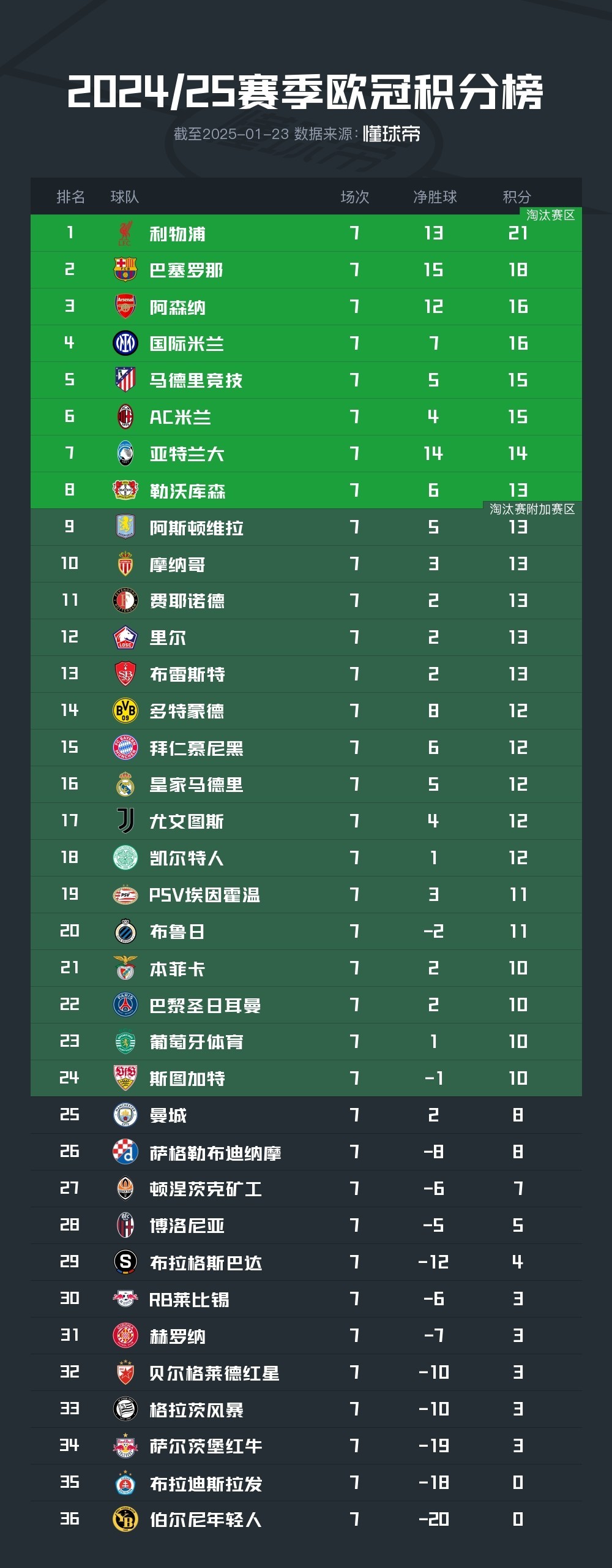 关于萨索洛逆转战胜佛罗伦萨,提升积分排名的信息 关于萨索洛逆转战胜佛罗伦萨,提升积分排名的信息