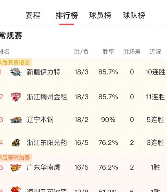 包含深圳队遭遇惨败,积分榜位置下滑的词条 包含深圳队遭遇惨败,积分榜位置下滑的词条