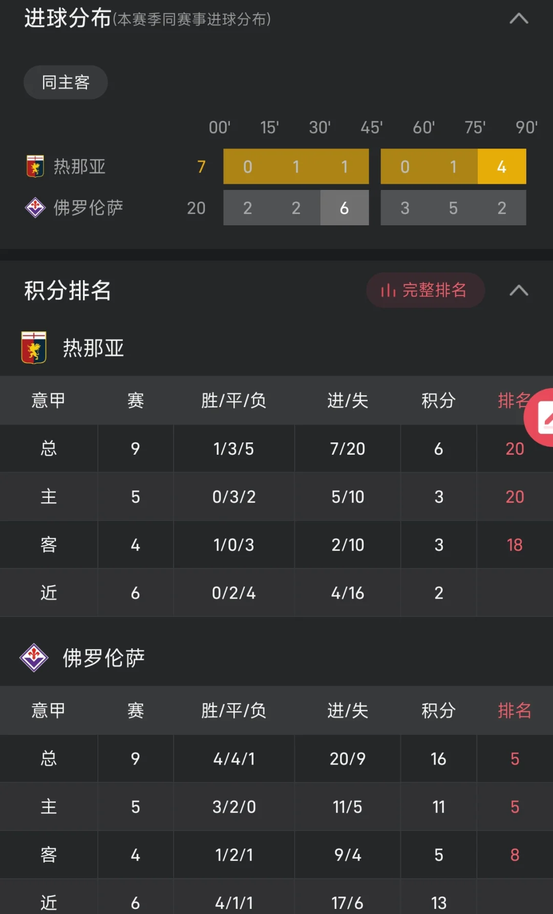 开云体育平台APP-佛罗伦萨主场大胜热那亚，全取三分的简单介绍