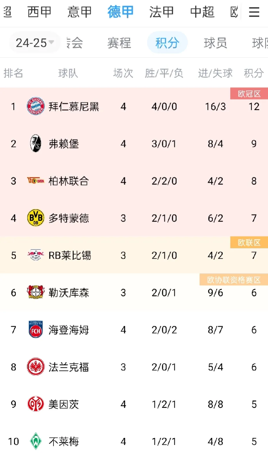 关于拜仁慕尼黑取得大胜,缩小积分差距的信息 关于拜仁慕尼黑取得大胜,缩小积分差距的信息