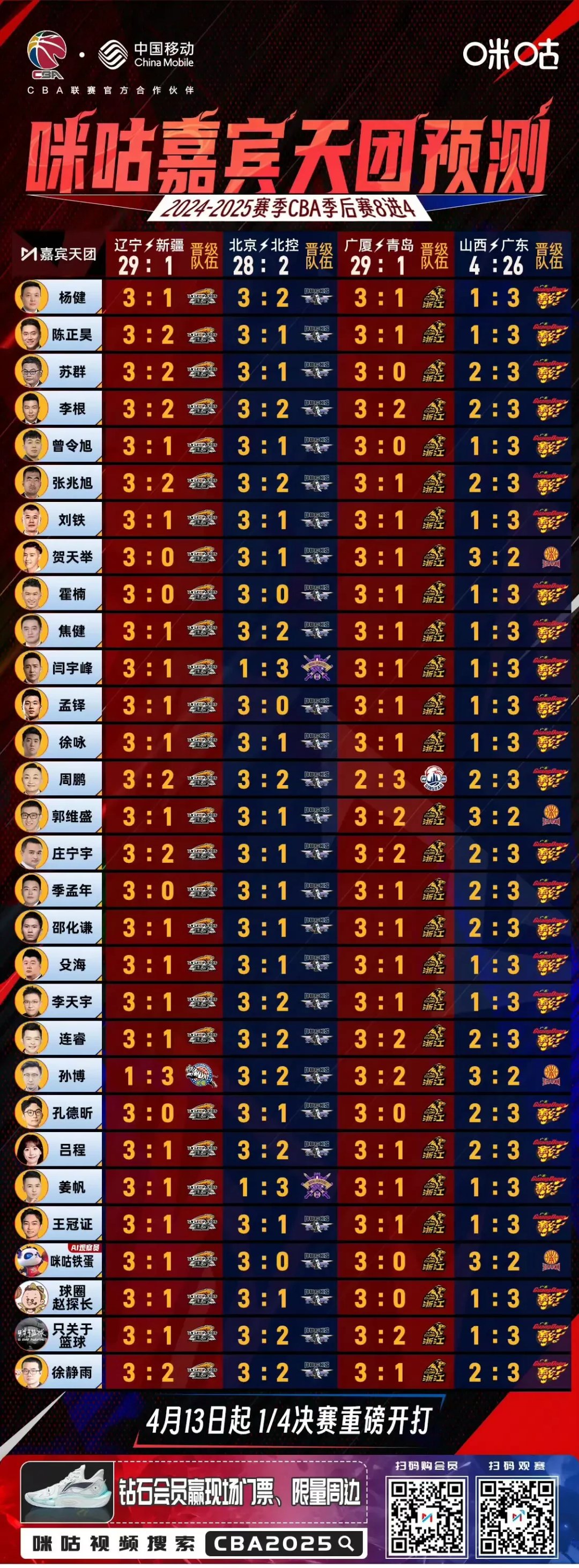 包含抢分大战中,球队突围晋级的词条 包含抢分大战中,球队突围晋级的词条