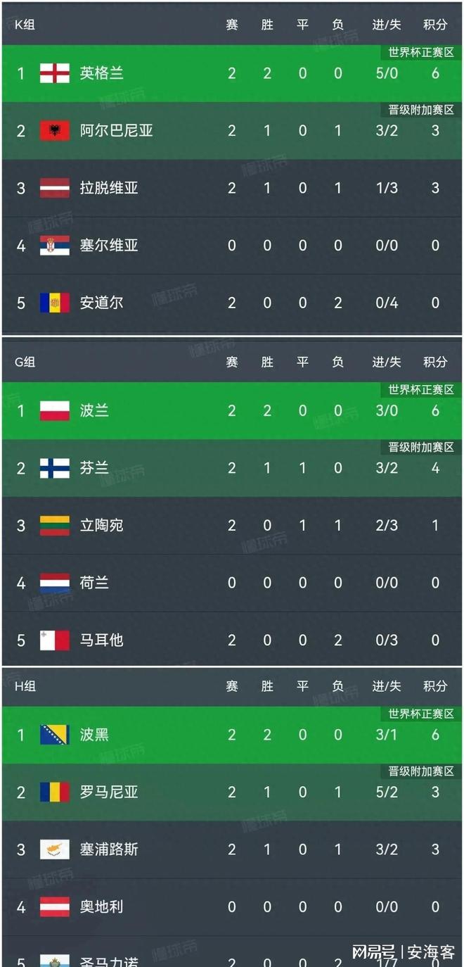 波黑对阵拉脱维亚，胜者晋级