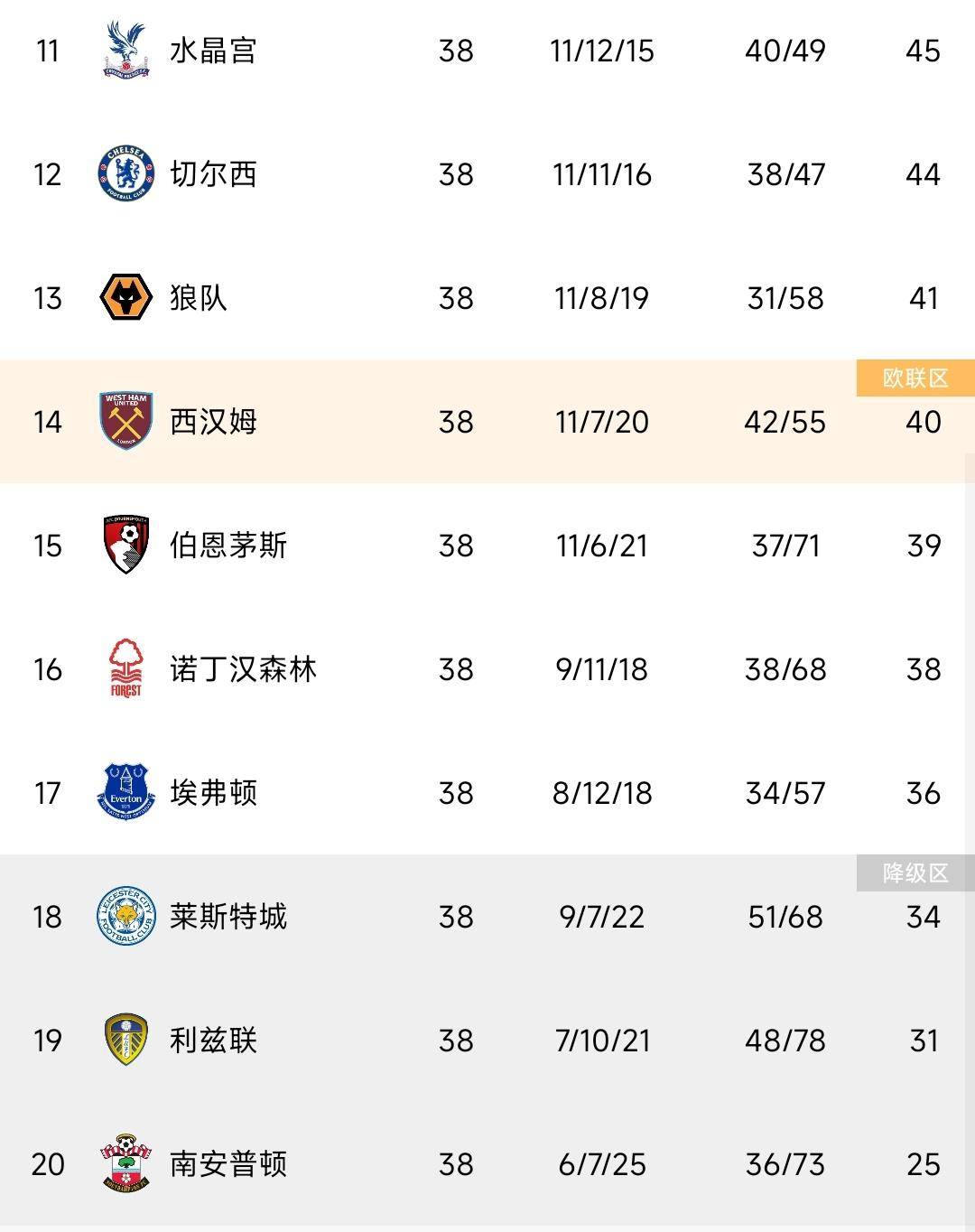 开云体育app-谢菲联客场失利，积分榜下滑的简单介绍