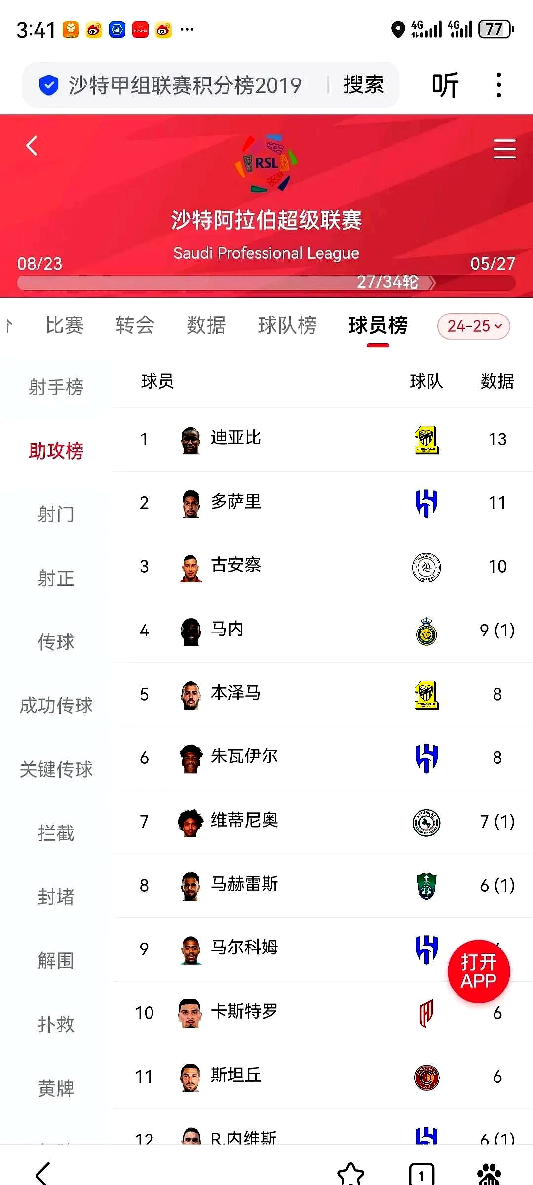 梅西C罗个人数据对比解析