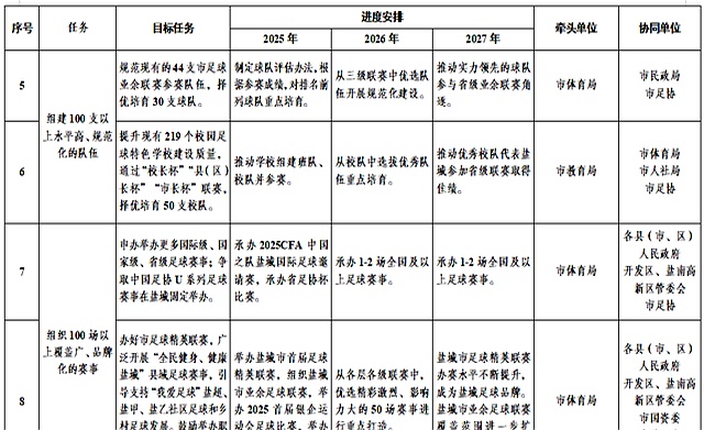 开云下载-新规程实施，球队备战策略调整迎接首战的简单介绍