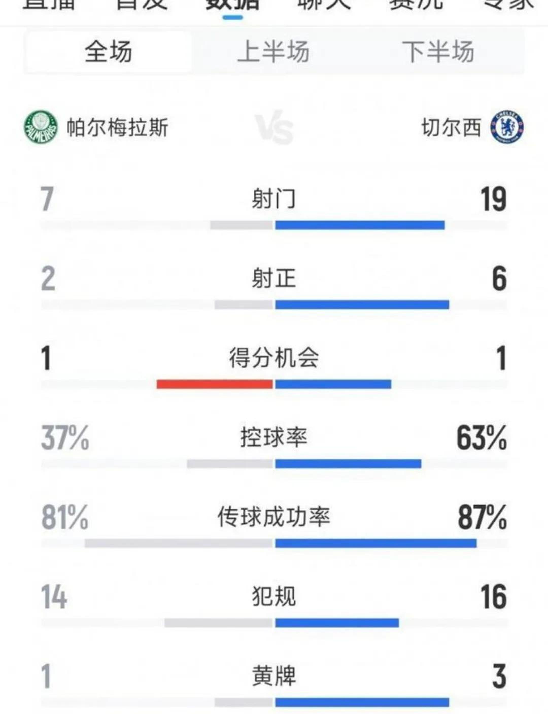 开云官网-包含切尔西球员送出绝杀进球，为团队争光的词条