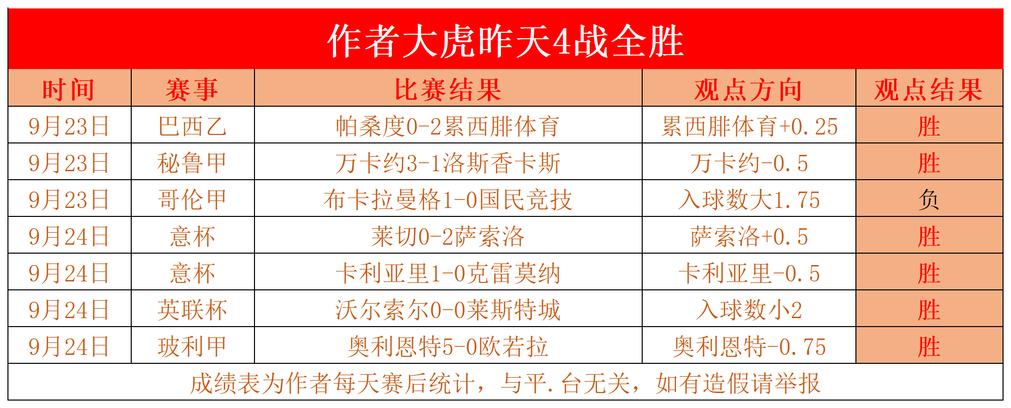 利物浦再度取胜，稳固晋级位置的简单介绍