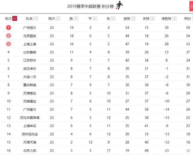 开云体育在线-关于恒大客场-击败深圳，积分榜再次上升的信息