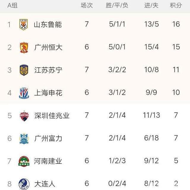 关于恒大客场-击败深圳，积分榜再次上升的信息