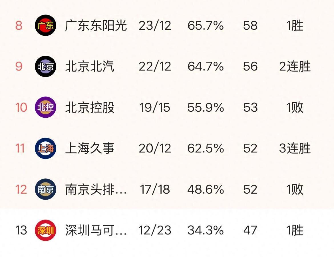 篮球联赛总经理揭晓新赛程