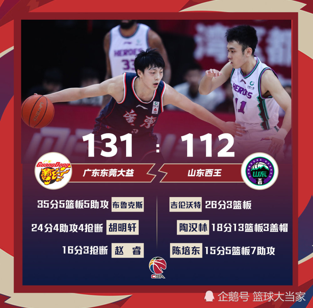 陕西男篮遭遇大败，连胜终结