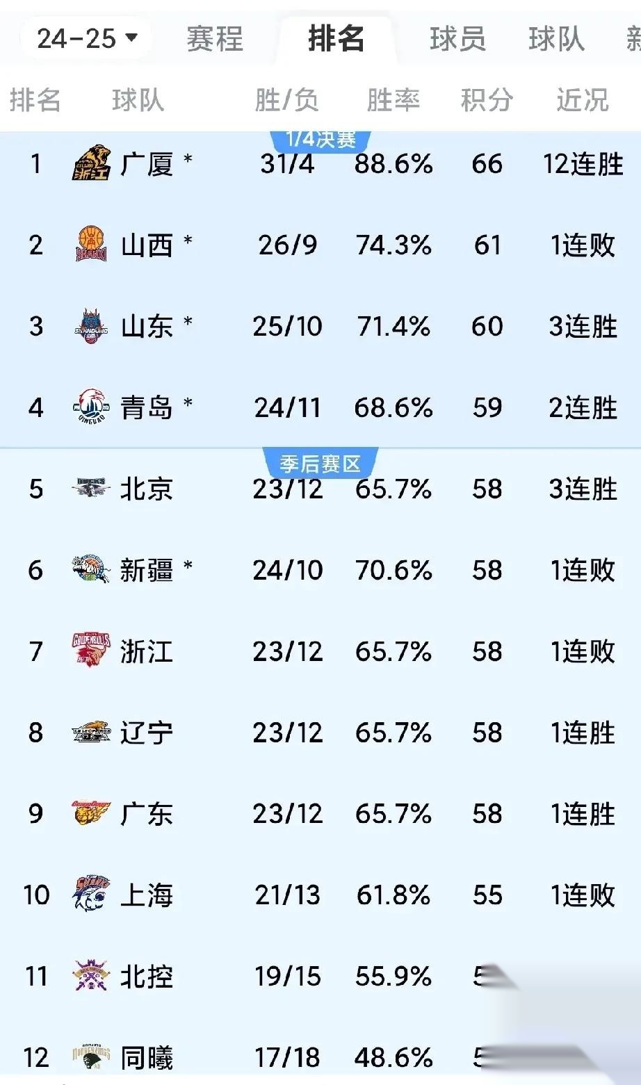 开云体育下载-CBA球队实力悬殊，谁能逆袭晋级？