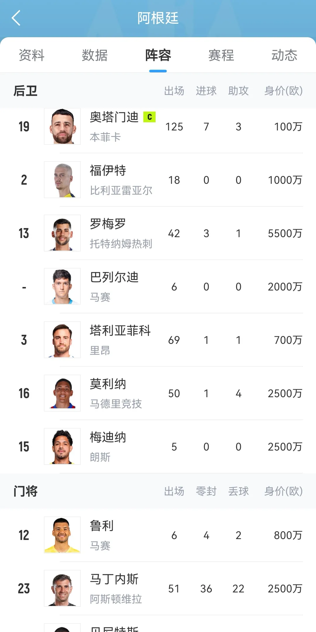 包含沃尔夫斯堡签下阿根廷国脚,壮大阵容的词条 包含沃尔夫斯堡签下阿根廷国脚,壮大阵容的词条