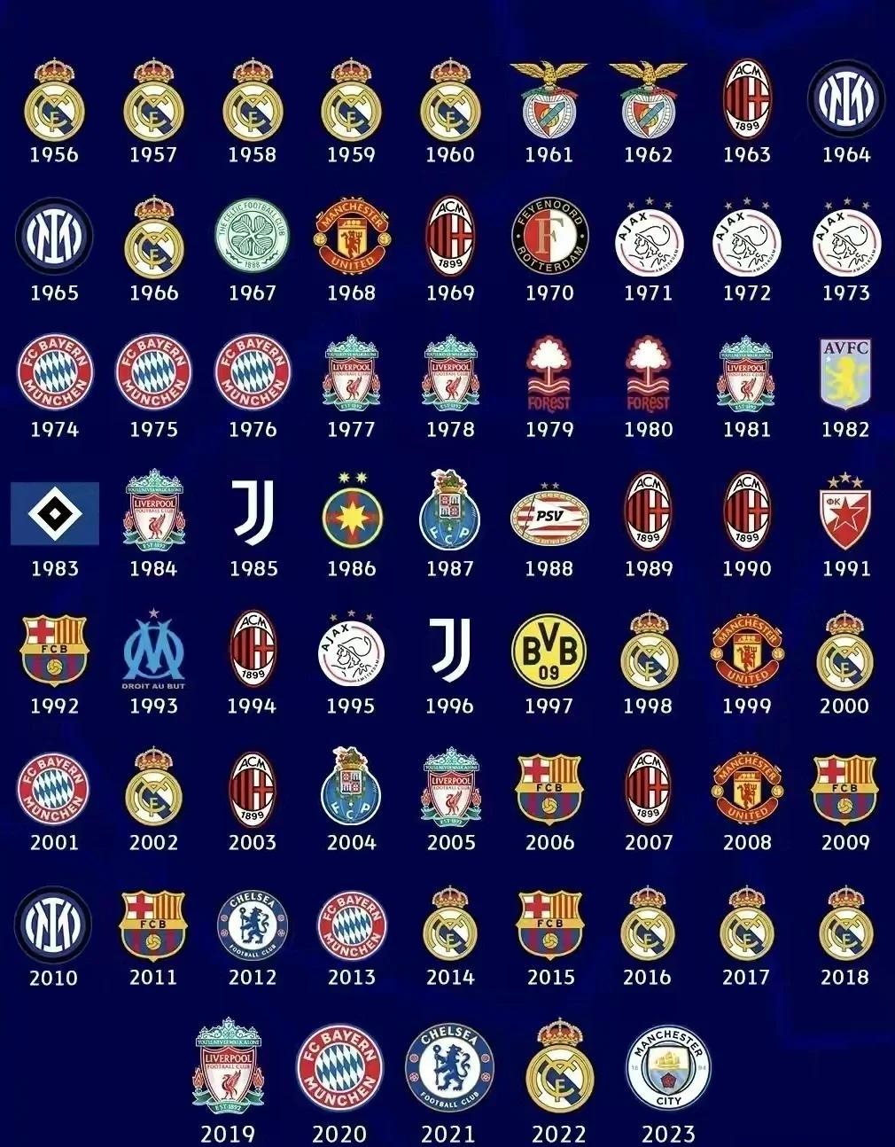 阿贾克斯客场胜利皇马,晋级前景大有可为的简单介绍 阿贾克斯客场胜利皇马,晋级前景大有可为的简单介绍