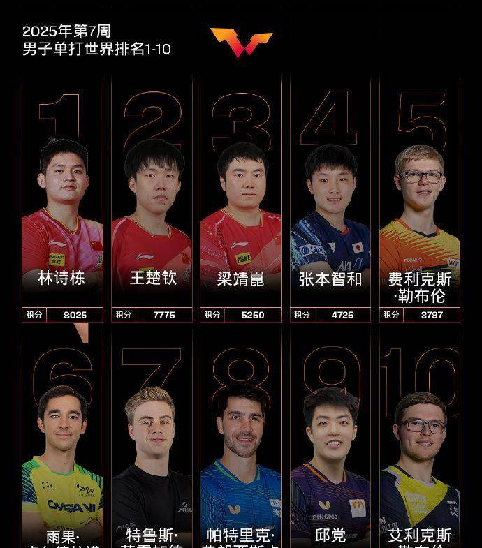 开云体育下载-关于法国乒乓球队血洗英国乒乓球队，张本智和统治全场的信息